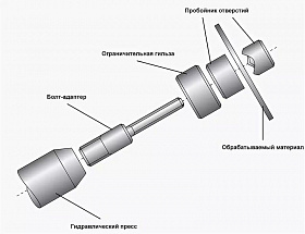 На сайте Трейдимпорт можно недорого купить Пробойник отверстий двухточечный 22,5мм Krino 2607002250. 